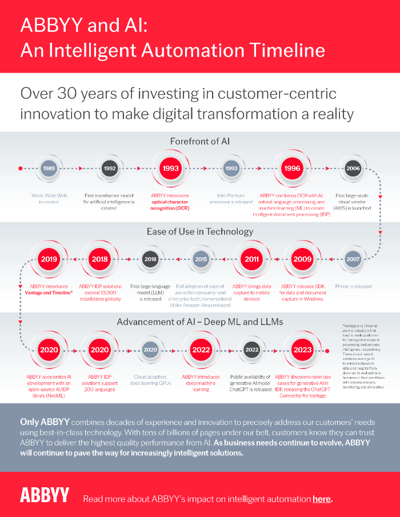 infographic-intelligent-automation-history-timelinepng